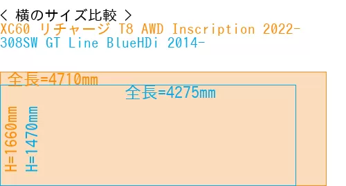 #XC60 リチャージ T8 AWD Inscription 2022- + 308SW GT Line BlueHDi 2014-
